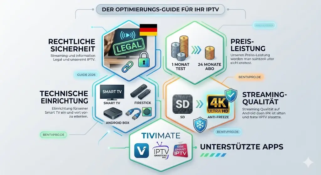 Bester IPTV Anbieter mit vielen Sendern: Guide & Test 2026